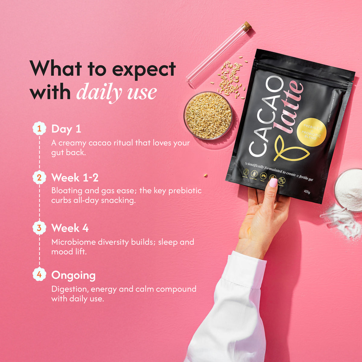 Cacao Latte