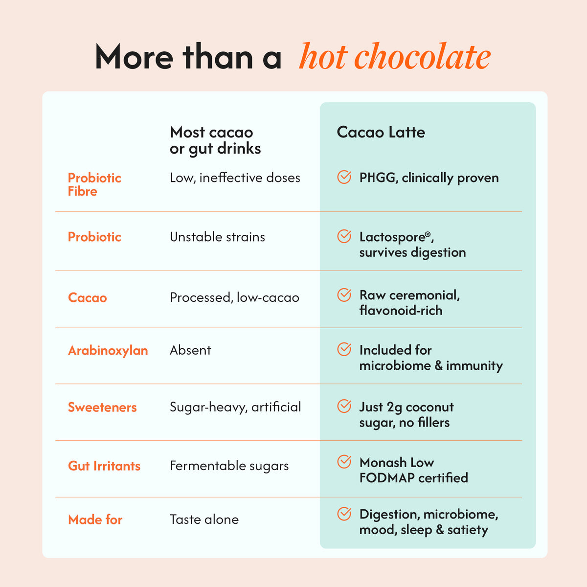 Cacao Latte