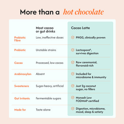 Cacao Latte