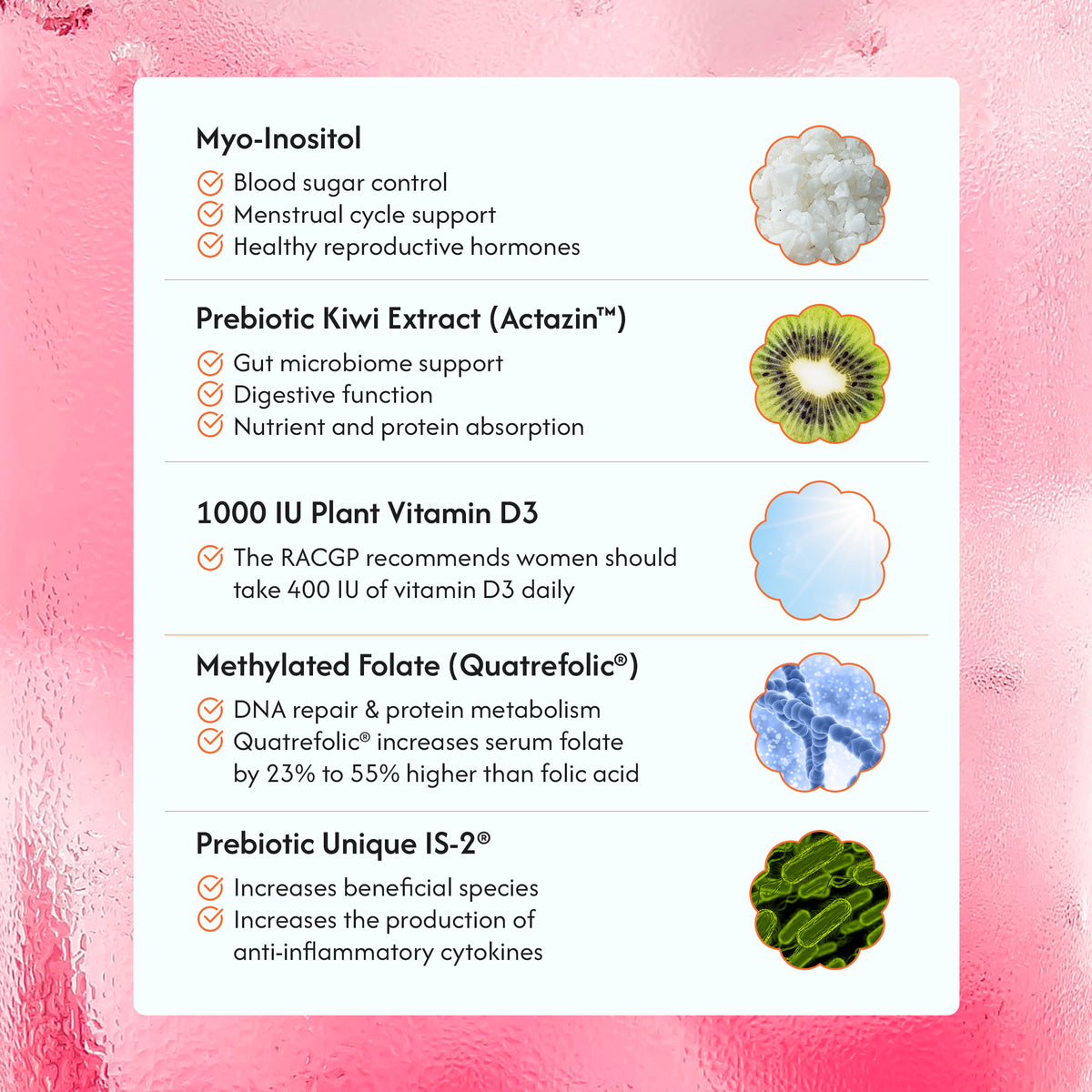 A pink and white informational graphic detailing key supplement ingredients. The graphic lists Myo-Inositol with a checkmark, Prebiotic Kiwi Extract (Actazin), 1000 IU Plant Vitamin D3, Methylated Folate (Quatrefolic), and Prebiotic Unique IS-2, each accompanied by descriptive text and a corresponding product icon.