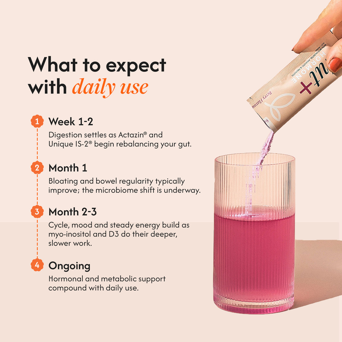 A hand pours a pink liquid from a beige sachet labeled 'm+' into a clear glass on a pale beige background with text explaining daily use expectations over 1-4 weeks.