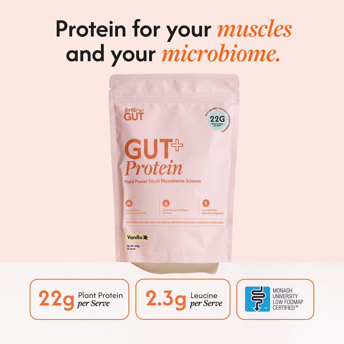 A stand-up pouch of gut+ Protein vanilla flavor on a pale peach background, with marketing text above and three feature callouts below. The pouch is light pink with orange and black printed text.