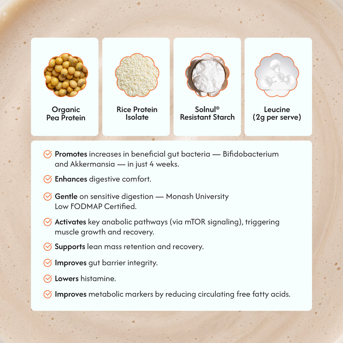 An informational graphic on a warm beige background detailing the benefits of a protein powder blend. The top section features four white cards with images of the ingredients: organic pea protein, rice protein isolate, solnul resistant starch, and leucine.