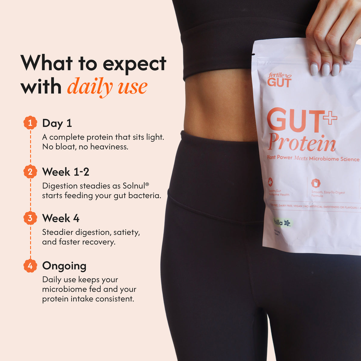 A person in black activewear holds a white pouch labeled 'GUT+ Protein' against a beige background with text explaining daily use progress over 4 weeks.