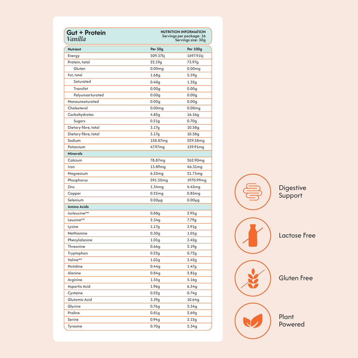 A nutrition information label for a lactose-free, gluten-free plant-based protein powder. The white rectangular label features black text and tables detailing nutrients per 30g and 100g, accompanied by three orange icons on the right indicating 'Digestive Support', 'Lactose free', and 'Gluten Free', with a 'Plant Powered' logo at the bottom.