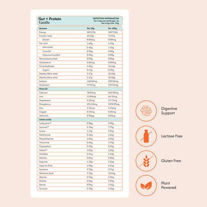 A nutrition information label for a lactose-free, gluten-free plant-based protein powder. The white rectangular label features black text and tables detailing nutrients per 30g and 100g, accompanied by three orange icons on the right indicating 'Digestive Support', 'Lactose free', and 'Gluten Free', with a 'Plant Powered' logo at the bottom.