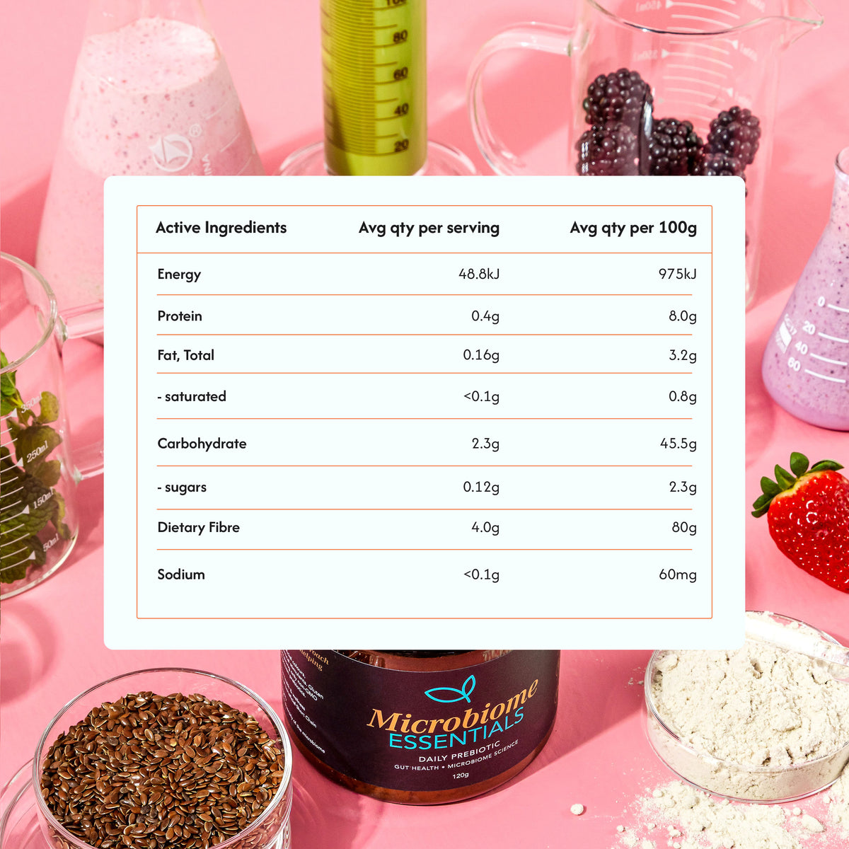 Microbiome Essentials Value Pack