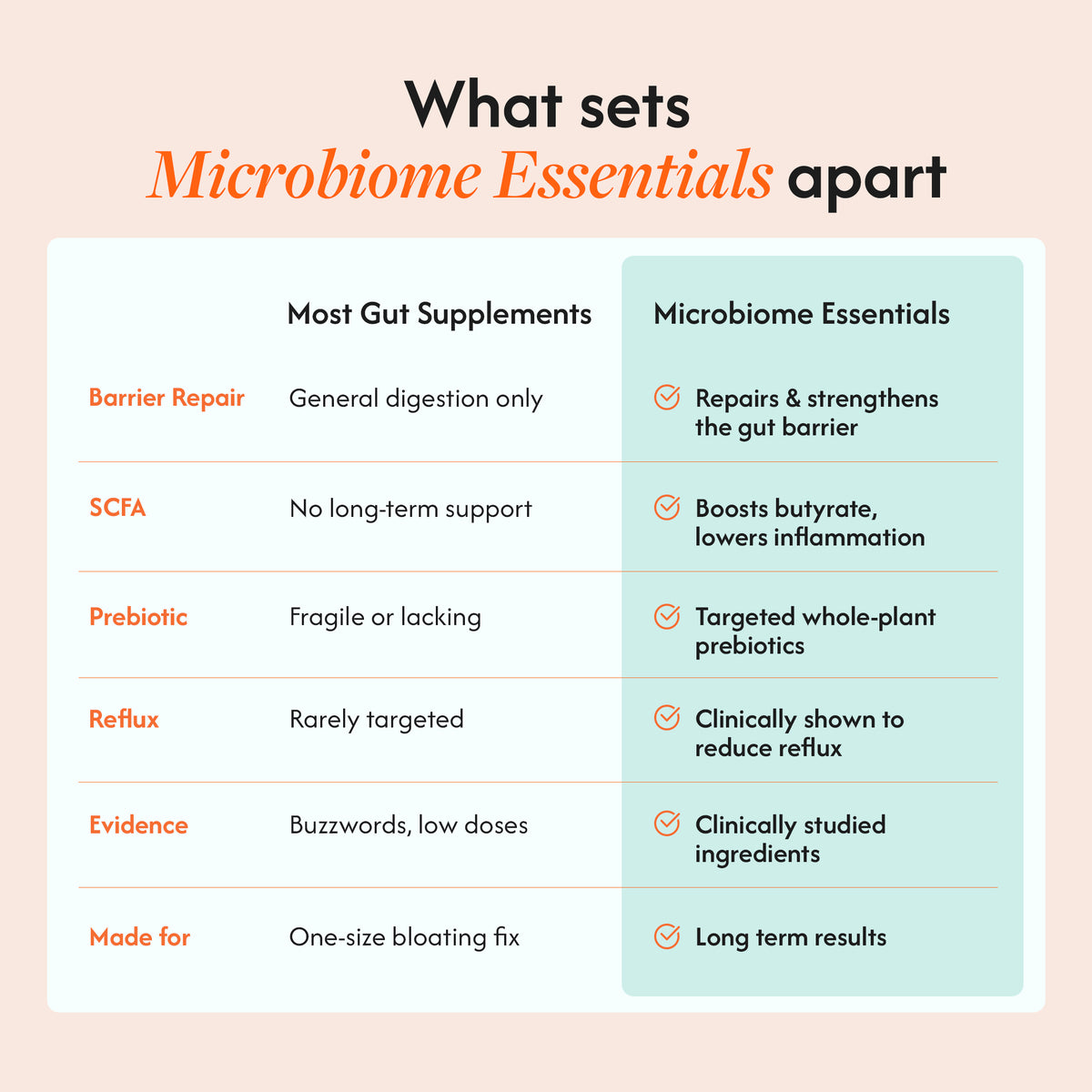 Microbiome Essentials Value Pack