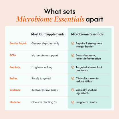Microbiome Essentials Value Pack