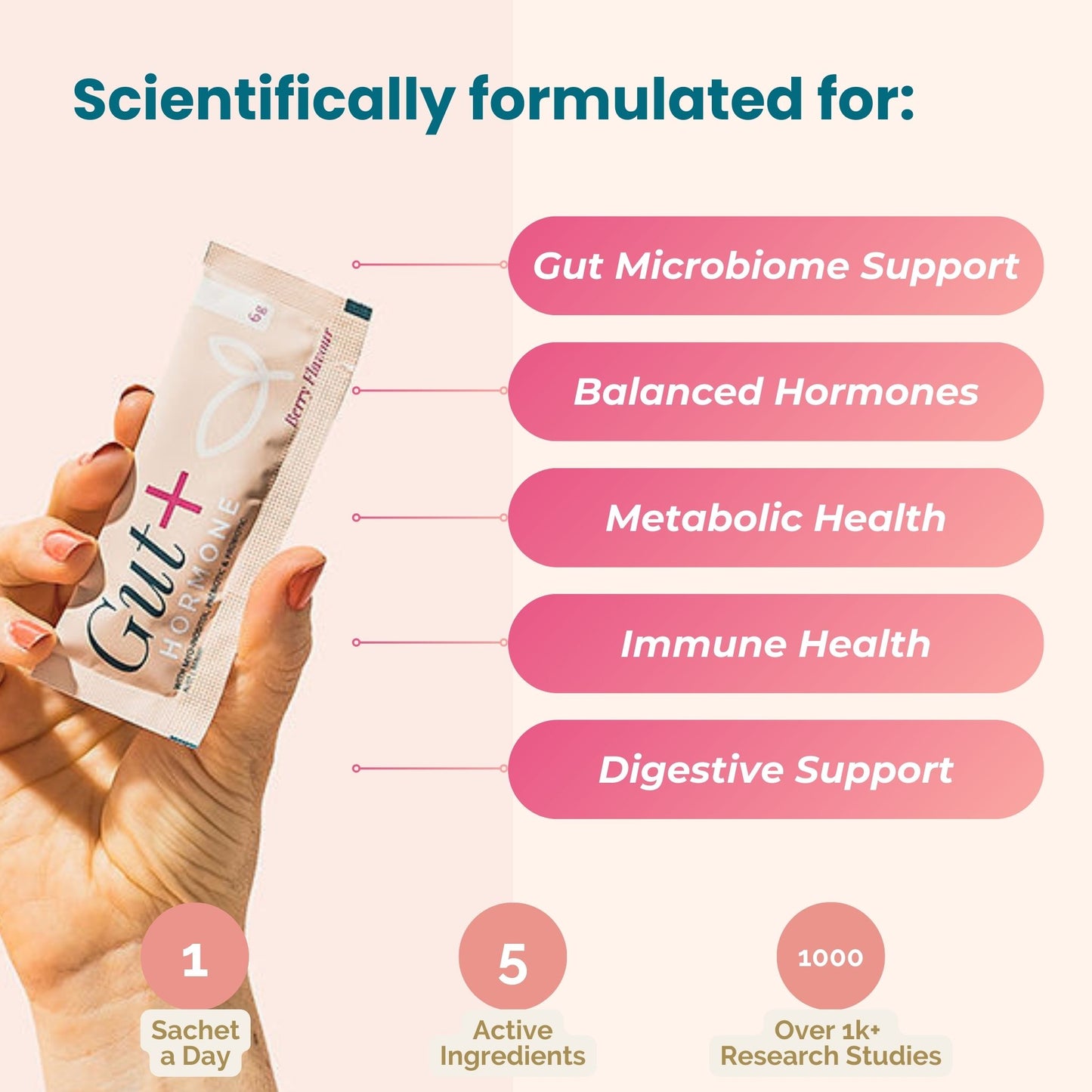 Gut + Hormone
